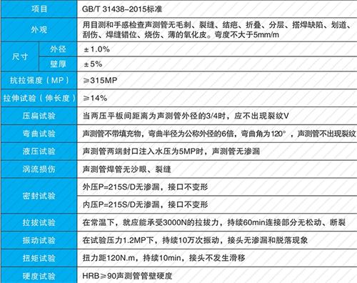 武乡钳压式声测管现货性能特点